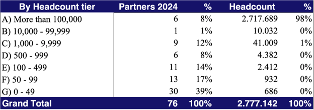 Anaplan 2