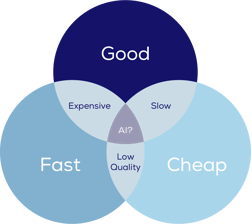 Diagrama