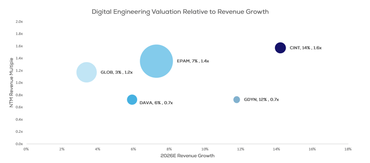 Digital engineering (2)