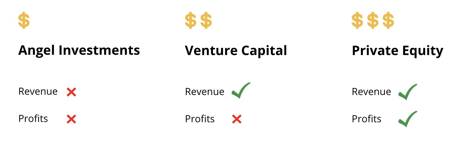 angel-venture-equity