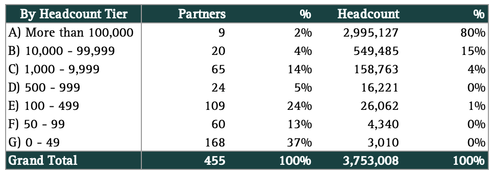 databricks-partners-headcount (1)