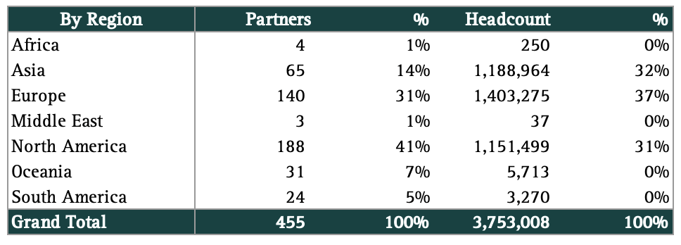 databricks-partners-region (1)