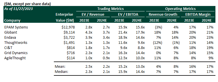 q3-comps