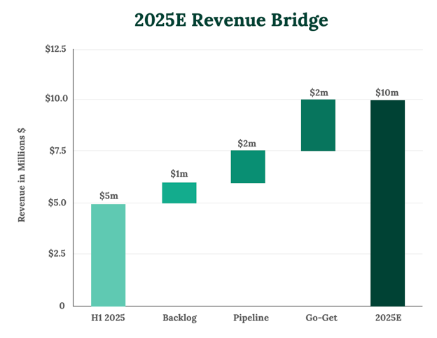 revenue-bridge