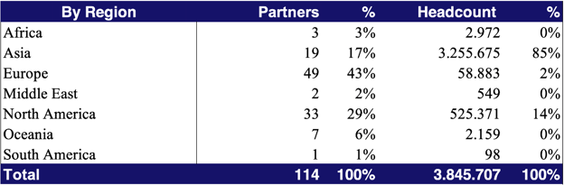 sales pooint 1