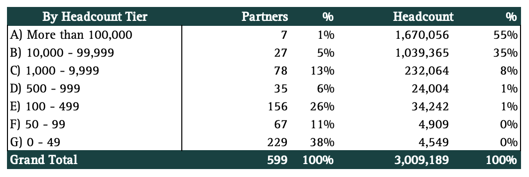 tableau-hc