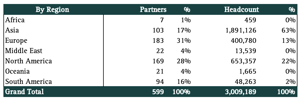 tableau-region